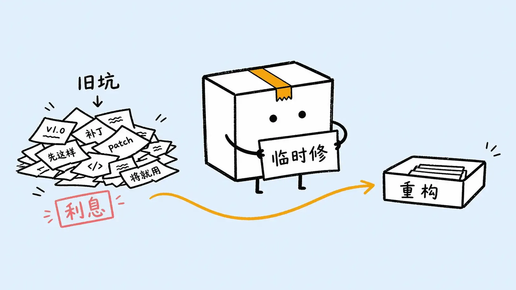 技术债利息