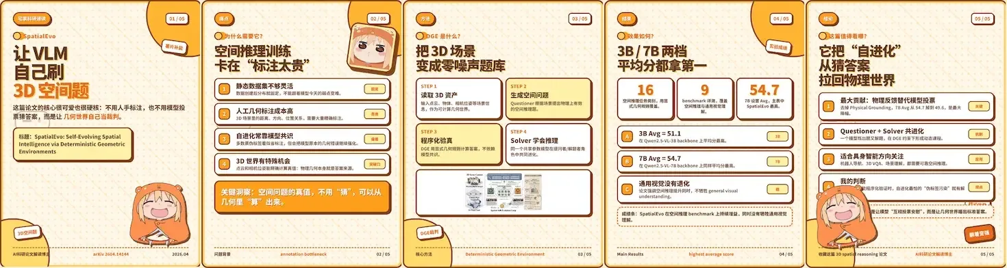产出案例：论文解读与知识卡片